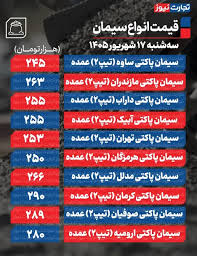قیمت سیمان عمده امروز ۱۷ شهریور ۱۴۰۵ + جدول