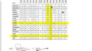 Solubility Chart Wikivisually