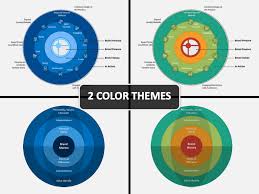 Explaining brand positioning and listing the ways of new brand identity implementation. Brand Positioning Bulls Eye Powerpoint Template Sketchbubble