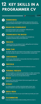 Cv templates find the perfect cv template. 12 Key Skills To Include In A Programmer S Cv To Get Appealing Interviews