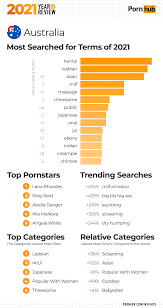 2021 Year in Review - Pornhub Insights