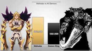 And now, thanks to netmarble, we get the chance to experience the adventures of the main character in the game, whose name is meliodas. Meliodas Vs All Demons Power Levels Seven Deadly Sins Nanatsu No Taizai Youtube