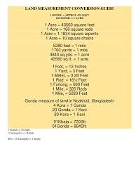 Convert between the units (ft → m) or see the conversion table. Do Meditacije Aids Vas 320 Square Feet To Meters Greginmotion Com