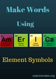 Use Element Symbol Tiles To Make Words Great For Posters Parties And Learning The Element Symbols Periodic Table Words Science Symbols Periodic Table