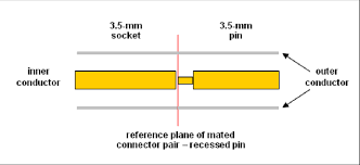 How to make 3 pole to 4 pole 3. Simplified Cut Away Diagram 3 5 Mm Mated Connector Pair Displaying Gap Download Scientific Diagram
