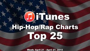 Top 25 Us Itunes Hip Hop Rap Charts April 27 2015