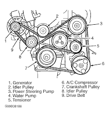 Serpentine Belt Diagram Please Serpentine Belt Diagram For A 2001