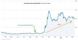 victory mines to fast track nsw cobalt scandium projects as