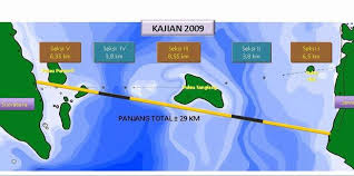 Check spelling or type a new query. Kontroversi Pembangunan Jembatan Selat Sunda Latar Belakang Dan Prospeknya Kompasiana Com