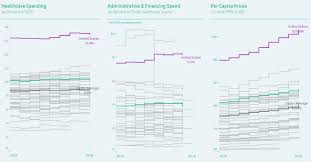 interactive visualizing healthcare spending by country