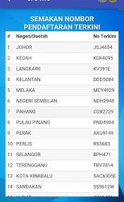 Perkhidmatan ini adalah percuma dan anda boleh memeriksa nombor plat terbaru setiap negeri di malaysia secara online. No Plat Terkini Mengikut Negeri Malaypipi