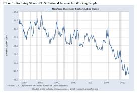 afl cios comments in response to executive order