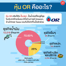 หุ้นขึ้นก็ happy หุ้นลงก็ happy มีแนวทางลงทุนอย่างไร? Facebook