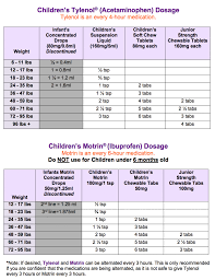 tylenol and motrin dosage chart tylenol acetaminophen