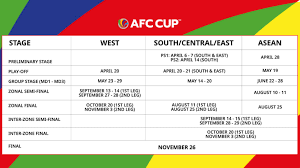 Check afc cup 2021 page and find many useful statistics with chart. Group Stage Draw Sets Stage For Thrilling 2021 Afc Cup Football News Afc Cup 2021