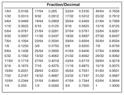Fractions To Decimals Easy Go From As Fraction Chart