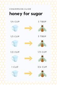 Maple syrup and molasses are also excellent substitutions for honey, especially if you're a fan of their flavors. How To Substitute Honey For Sugar Recipelion Com