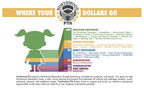 Pta Flyer Dollars Go Google Search Family Involvement Pta Fun Science