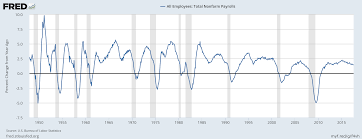 these charts show recession odds may be higher than you think