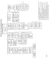94 reviews from metlife employees about working as an insurance agent at metlife. Organizational Structure Of Metlife Inc And Subsidiaries
