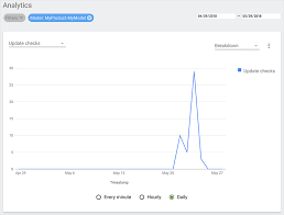 Monitor Analytics Android Things Android Developers