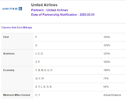 Asiana Club Alternative For United Mileage Plus U S