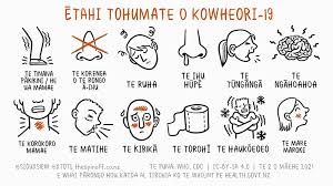 England has reported six cases of this newly found lambda variant according to the data published by phe on friday (june 25). Covid 19 Symptoms Chart In 7 Languages Kidshealth Nz