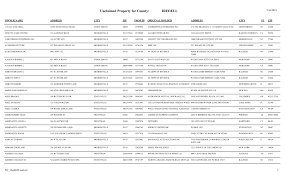 Maybe you would like to learn more about one of these? Https Www Nccourts Gov Assets Documents Publications Nc Unclaimed Property 2018 19 Iredell Pdf Rkzwnfjvwl0yiiqwcpmsalhfohun50ug