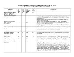 Scoring Portfolio Working Chart