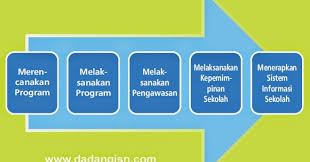 Check spelling or type a new query. Tugas Pokok Dan Fungsi Tupoksi Kepala Sekolah Salam Edukasi