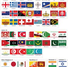 And with that many flags to memorize, an engaging geography except for very slight shade differences between the blue, yellow, and red stripes, the two flags are identical! 64 Countries Have Religious Symbols On Their National Flags Pew Research Center