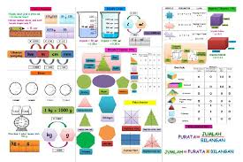 Bengkel matematik 2019 matematik norshida bt ismail. Nota Matematik Tahun 6 Upsr Rungus My