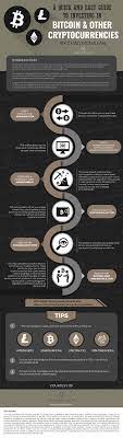 Chad Mcmillan Venture Capitalist Creative Artist Insights Bitcoin Investing Investing In Cryptocurrency