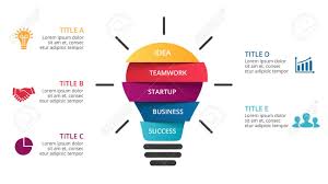 vector light bulb infographic template for circle diagram graph