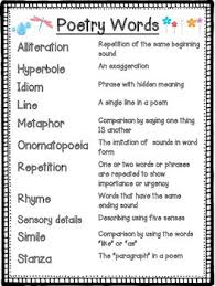 Poetry Vocabulary Words Ref By Primary Scholars Teachers Pay Teachers Poetry Vocabulary Word Reference Vocabulary Words