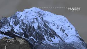 Everest Scale Visualisation Youtube