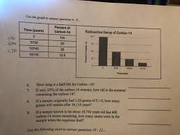 How long does it take by train from london to manchester? Use The Graph To Answer Questions 6 9 Percent Of Chegg Com