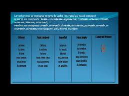 Simple and compound conjugations for the french verb maintenir. Conjugaison Les Verbes Venir Et Tenir Youtube