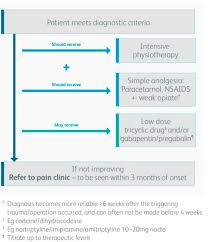 Complex Regional Pain Syndrome Crps In Orthopaedics An Overview Sciencedirect