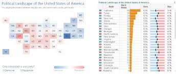 Grid Chart Example In Qlikview Www Bedowntowndaytona Com