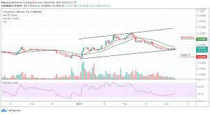 Why trouble may loom for stock market if cathie wood's ark innovation etf fails to bounce. Ethereum Price Prediction Eth Usd Poises To Resume Uptrend As Price Touches 1596 Laptrinhx