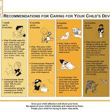 Head start is a child care subsidy program that provides children up to age five with free early development and education services, to help prepare them for success in school. Care For Child Development Recommendations For Play And Communication Download Scientific Diagram