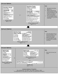 Manufacturers will have until july 26, 2018 to comply with the final requirements, and manufacturers with less than $10 million in annual food sales will have an additional year to make the. Nutrition Facts Table Formats Food Label Requirements Canadian Food Inspection Agency