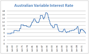 58 eye catching australian chart history