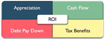 In real estate investing, cash flow is the profit made each month from a rental property. The Four Returns In Real Estate Cash Flow Is Not Everything