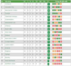 Trong lần xuất hiện mới nhất, việc meghan đeo chiếc đồng hồ vàng được các chuyên gia phân tích đó là lời thách thức của meghan dành cho chị dâu. Káº¿t Quáº£ Báº£ng Xáº¿p Háº¡ng Ngoáº¡i Háº¡ng Anh Nha Ngay 21 12 Mu Vao Top 3 Tottenham Thua 2 Tráº­n Lien Tiáº¿p Thá»i Ä'áº¡i