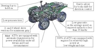 An electrical diagram can indicate all the interconnections, indicating their relative positions. How Atv Works Diagram Fusebox And Wiring Diagram Layout Dozen Layout Dozen Parliamoneassieme It