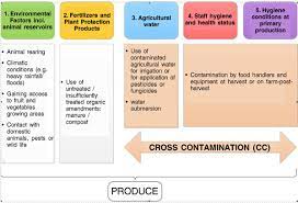 Excluding pests must be the focus of any food facilities prevention plan. Official Journal C 163 2017