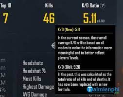 The New Pubg Mobile K D System Is Nothing Different From The Old One Scc