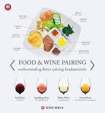 Diy Food And Wine Pairing Experiment Wine Folly Wine Food Pairing Wine Recipes Wine Folly